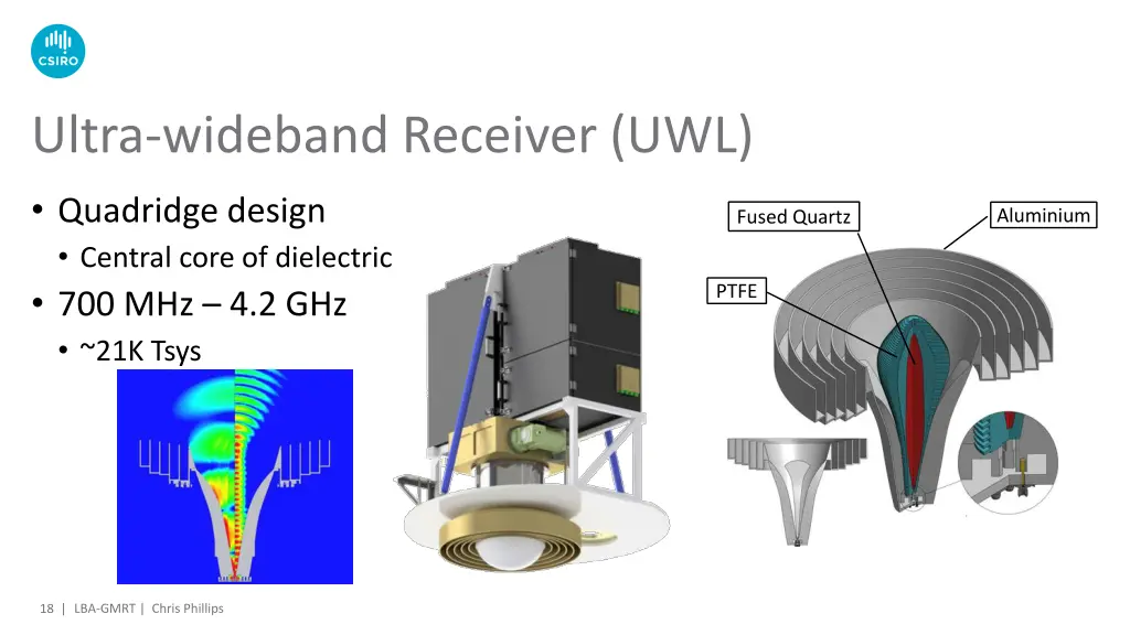 ultra wideband receiver uwl