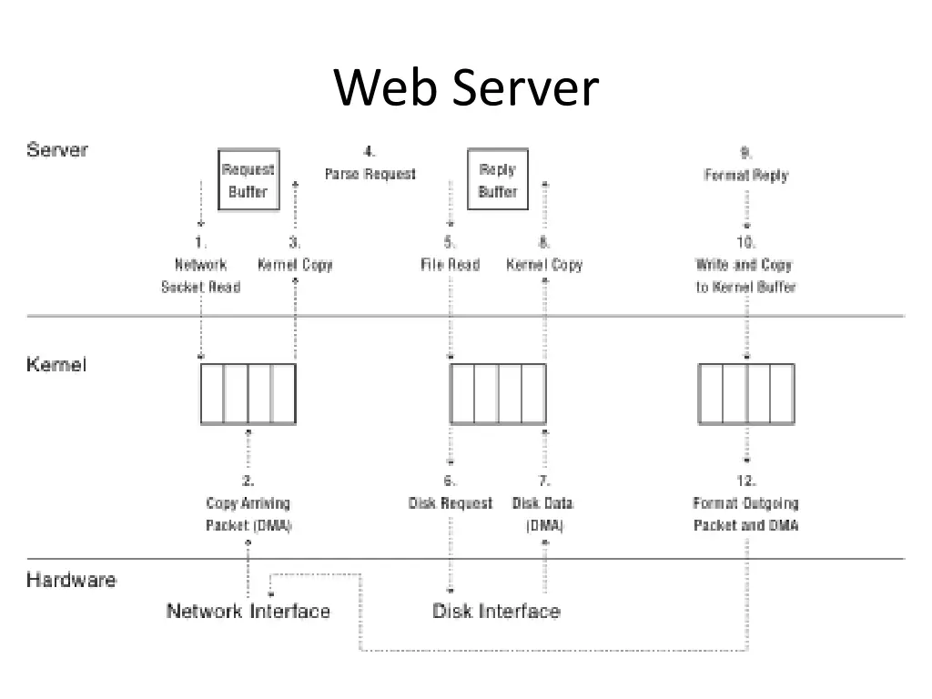web server