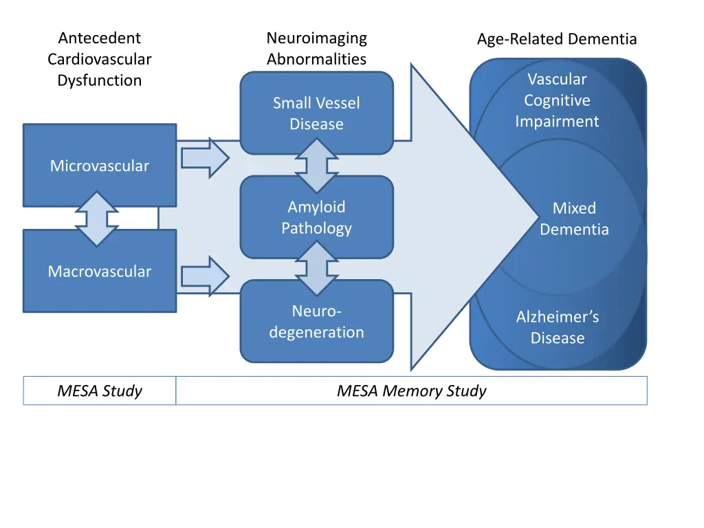 antecedent cardiovascular dysfunction