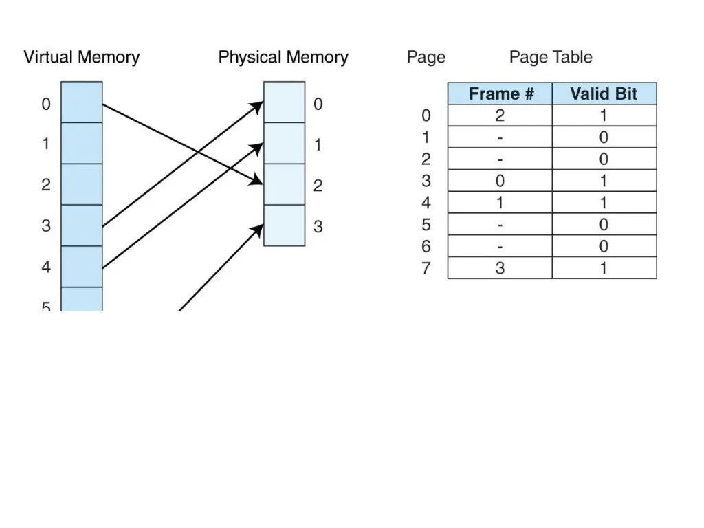 slide6