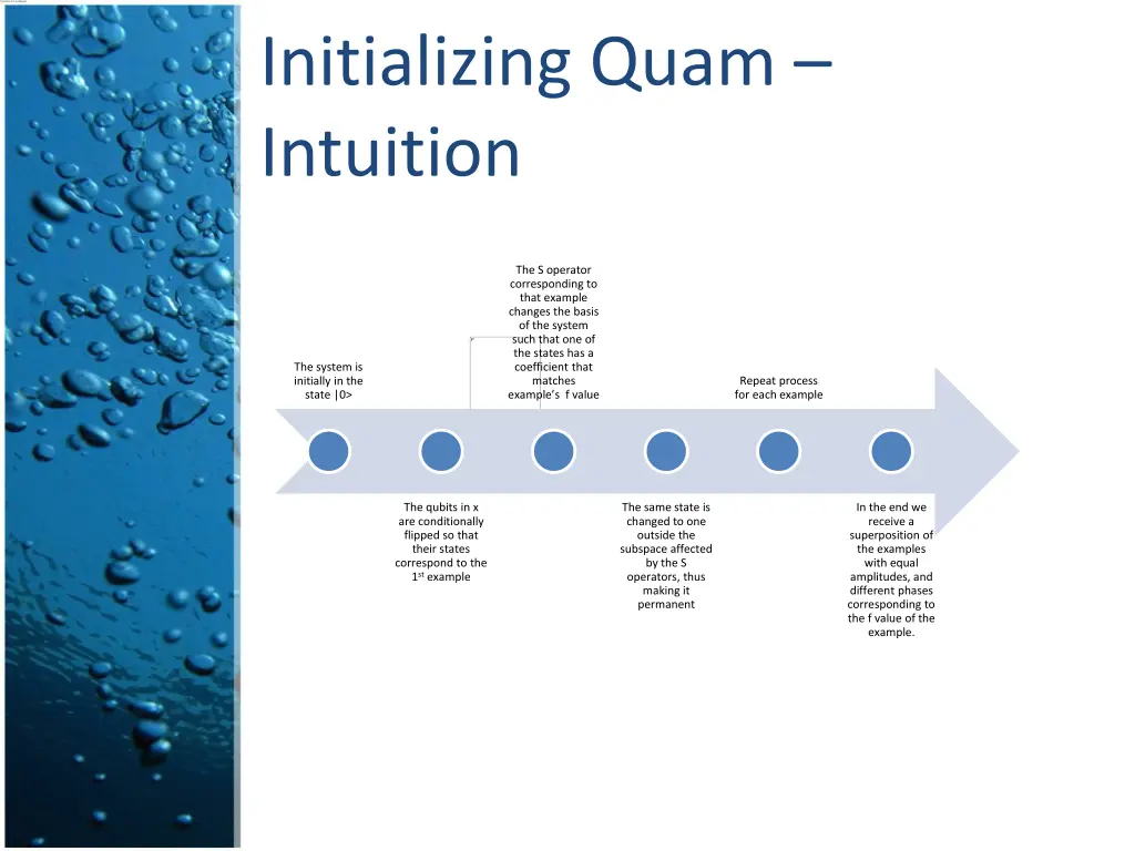 initializing quam intuition