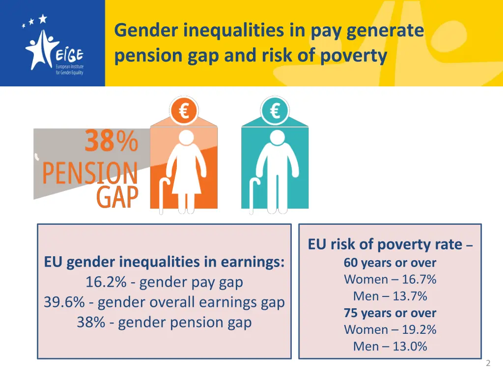 gender inequalities in pay generate pension