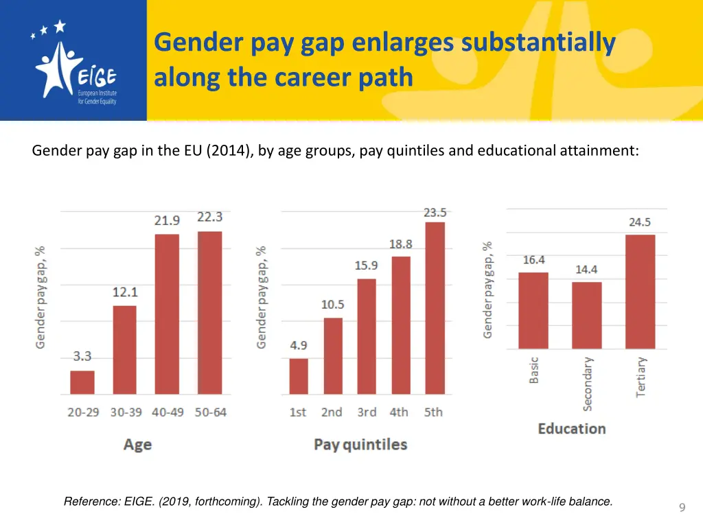 gender pay gap enlarges substantially along