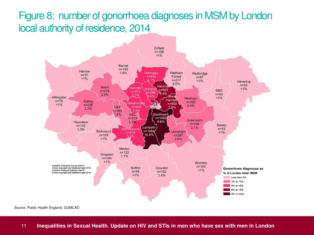 figure 8 number of gonorrhoea diagnoses