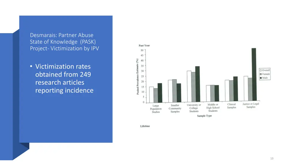 desmarais partner abuse state of knowledge pask