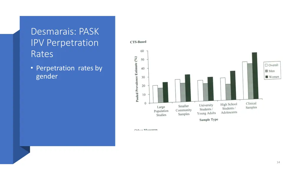 desmarais pask ipv perpetration rates