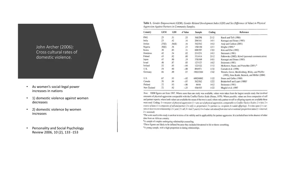john archer 2006 cross cultural rates of domestic