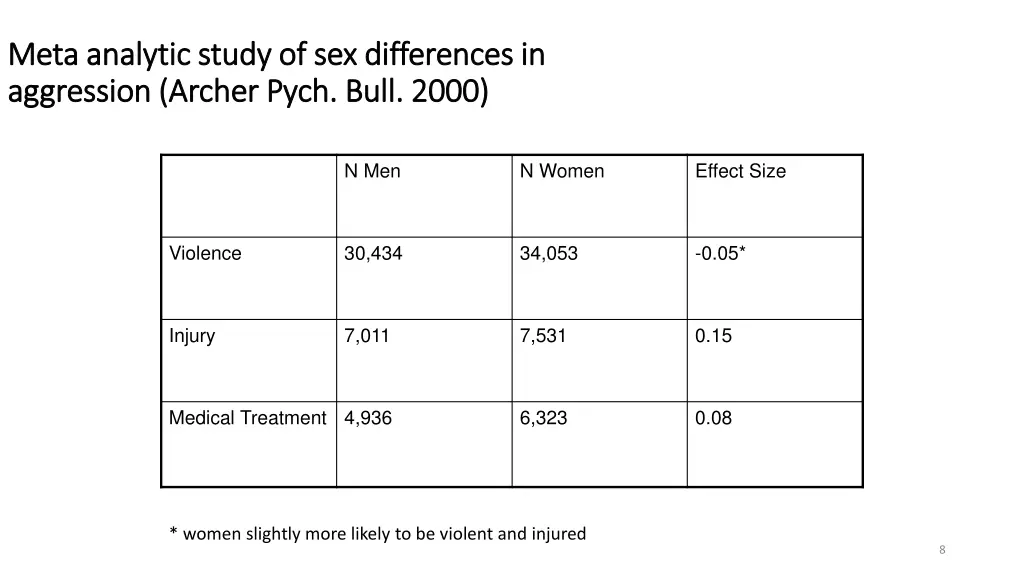 meta analytic study of sex differences in meta
