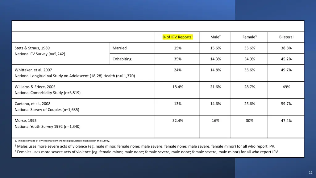 of ipv reports 1