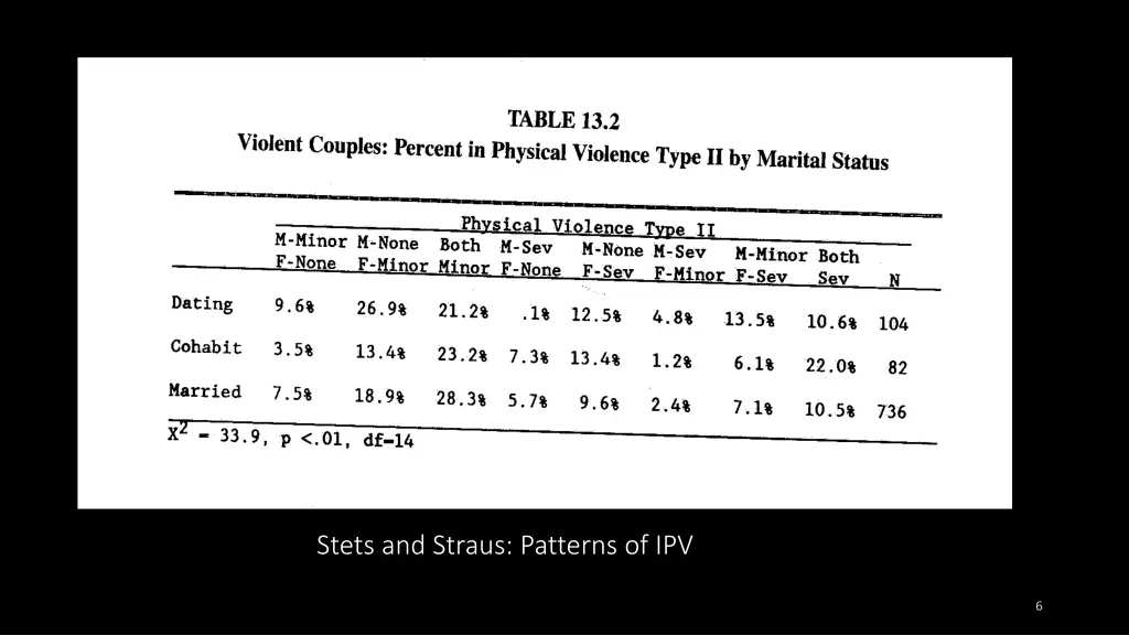 stets and straus patterns of ipv
