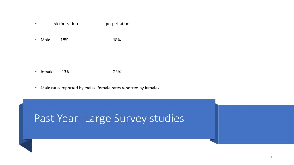 victimization perpetration