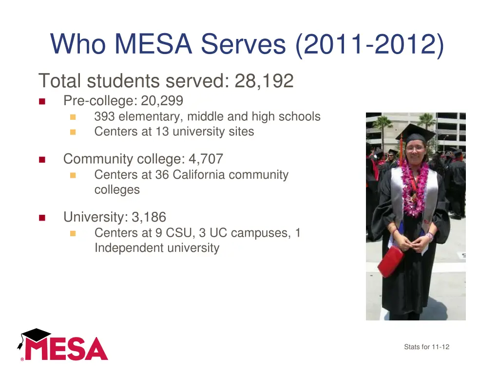 who mesa serves 2011 2012 total students served