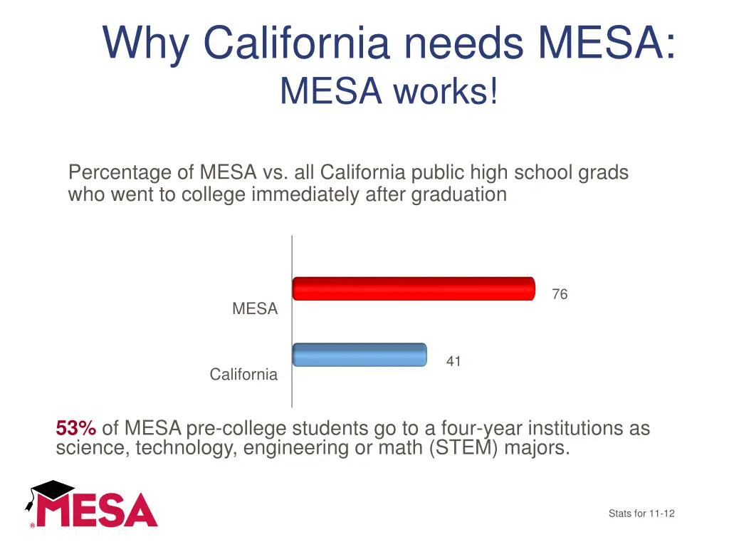 why california needs mesa mesa works