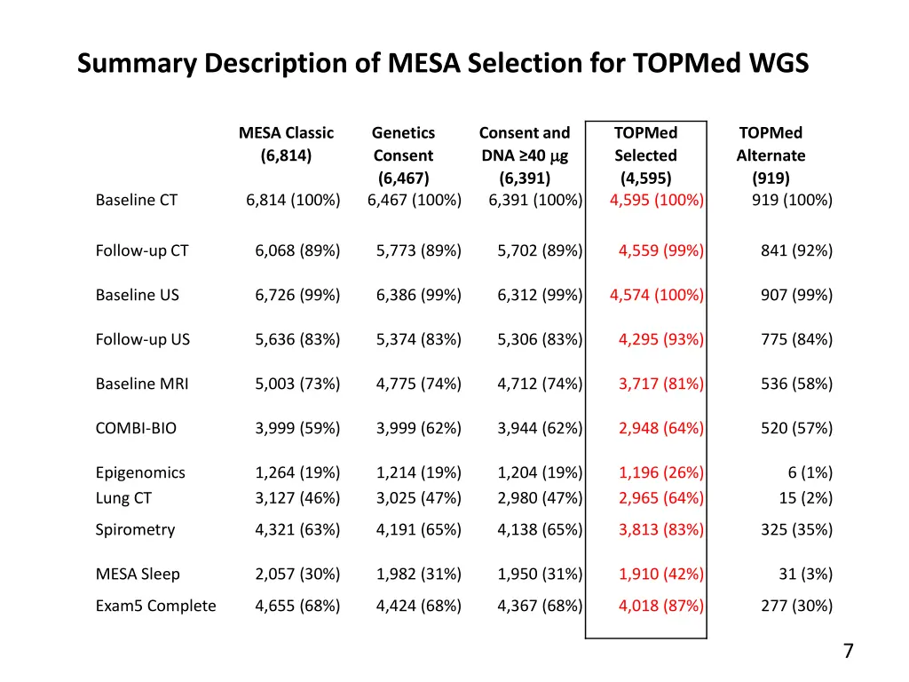 summary description of mesa selection for topmed 1