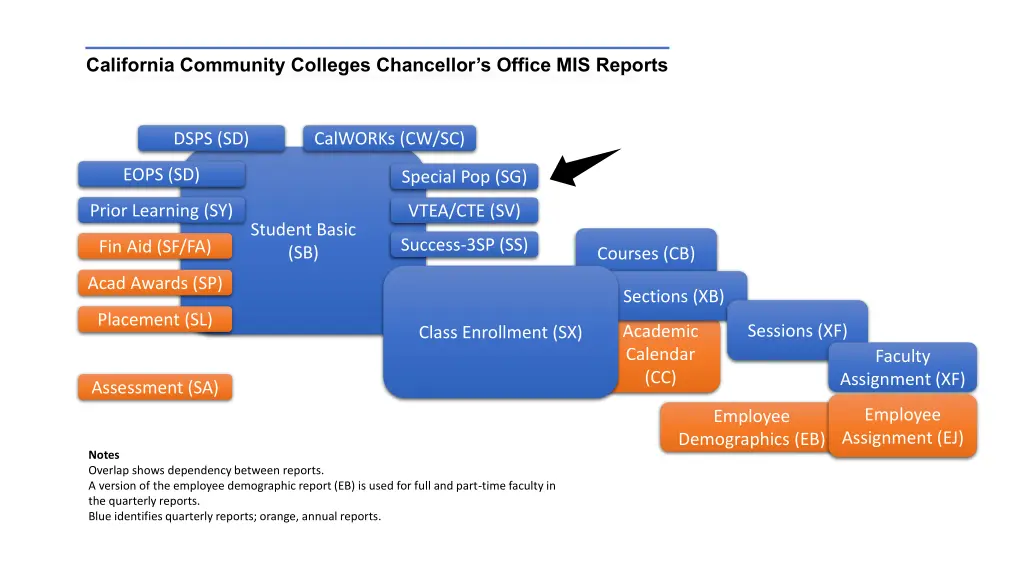 california community colleges chancellor s office