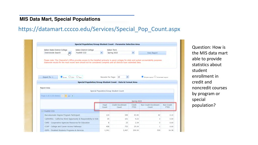 mis data mart special populations