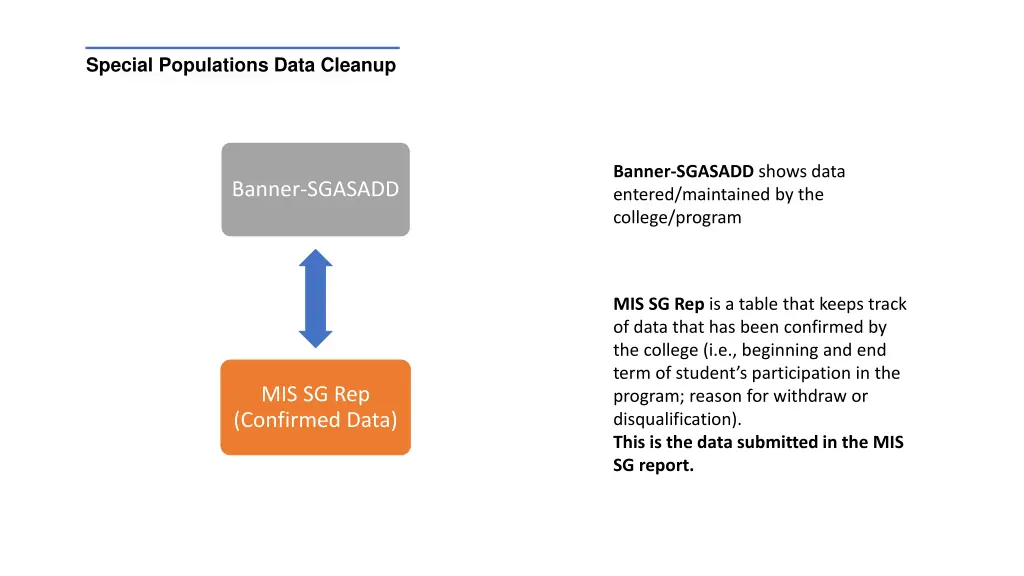 special populations data cleanup