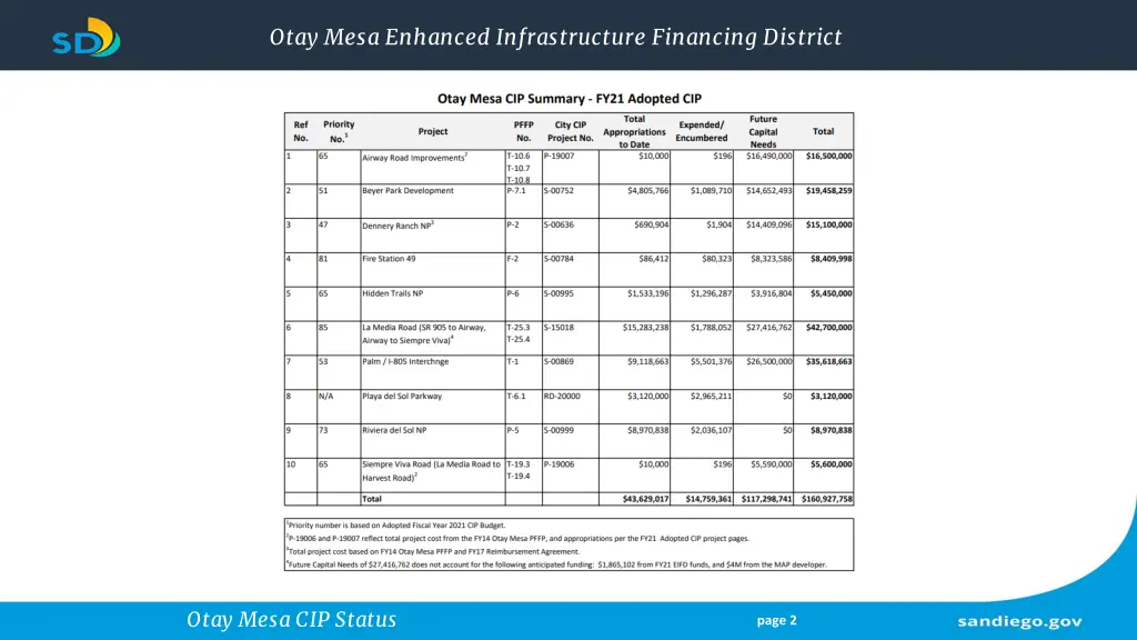 otay mesa enhanced infrastructure financing 1