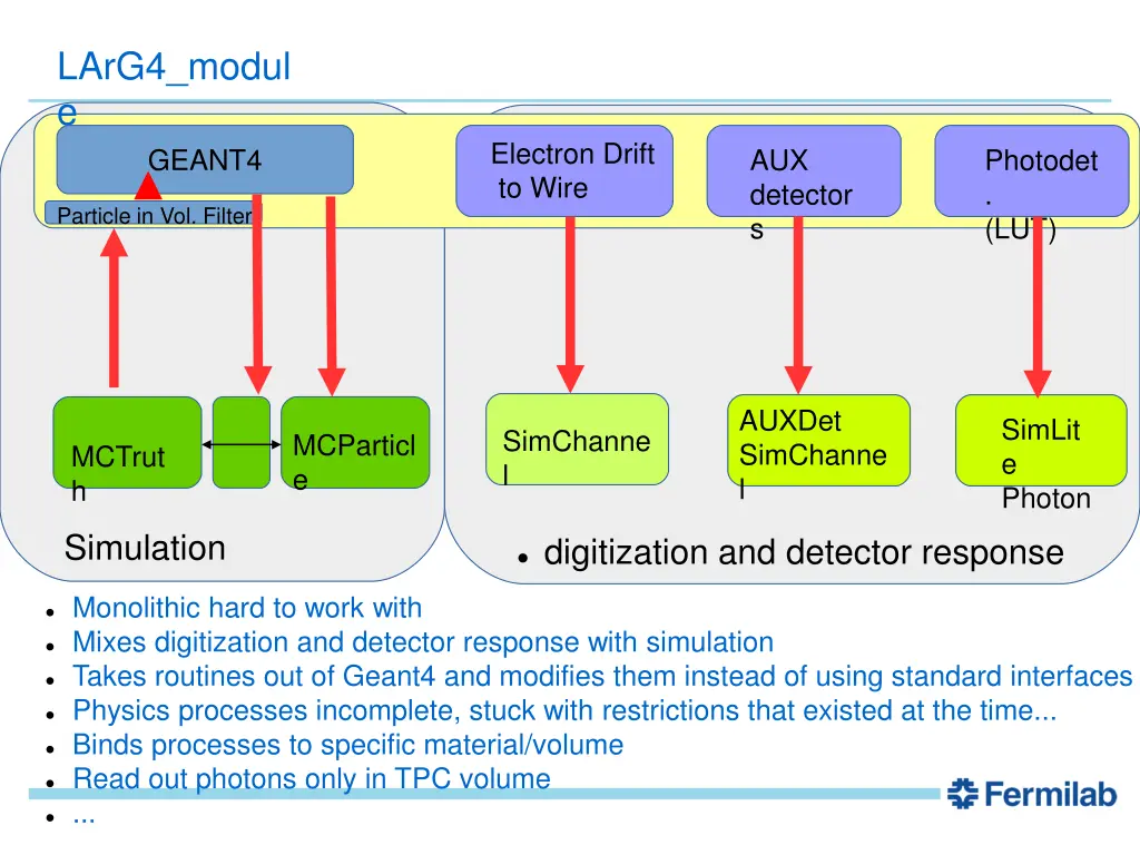 larg4 modul e