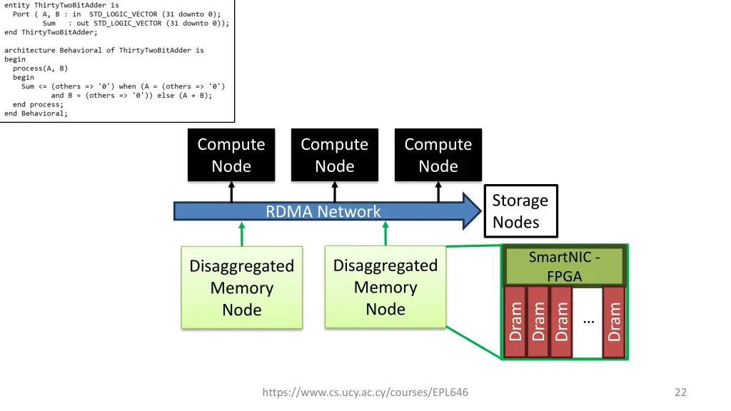 compute node