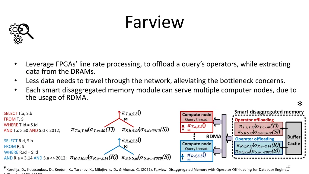 farview 1