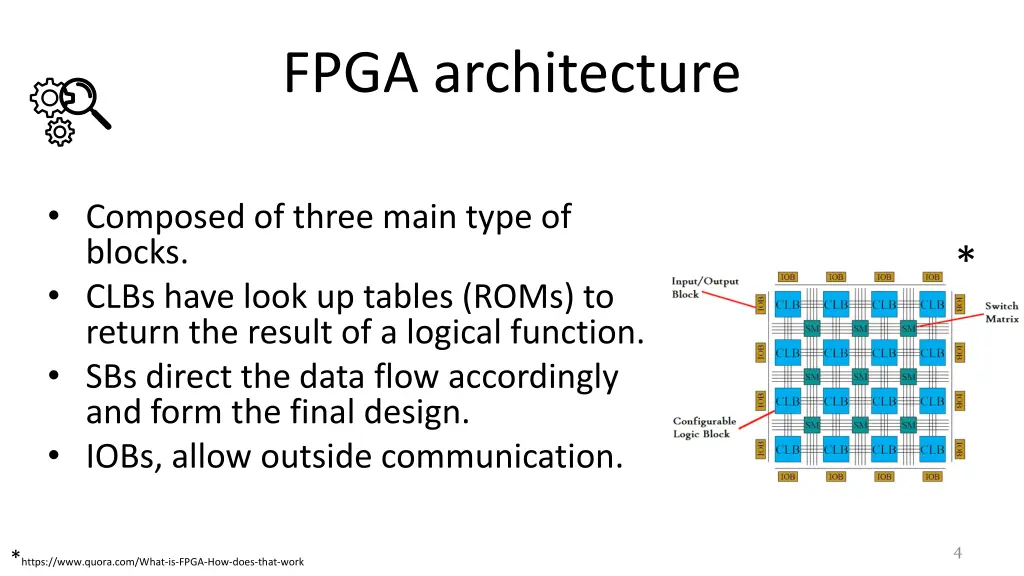 fpga architecture