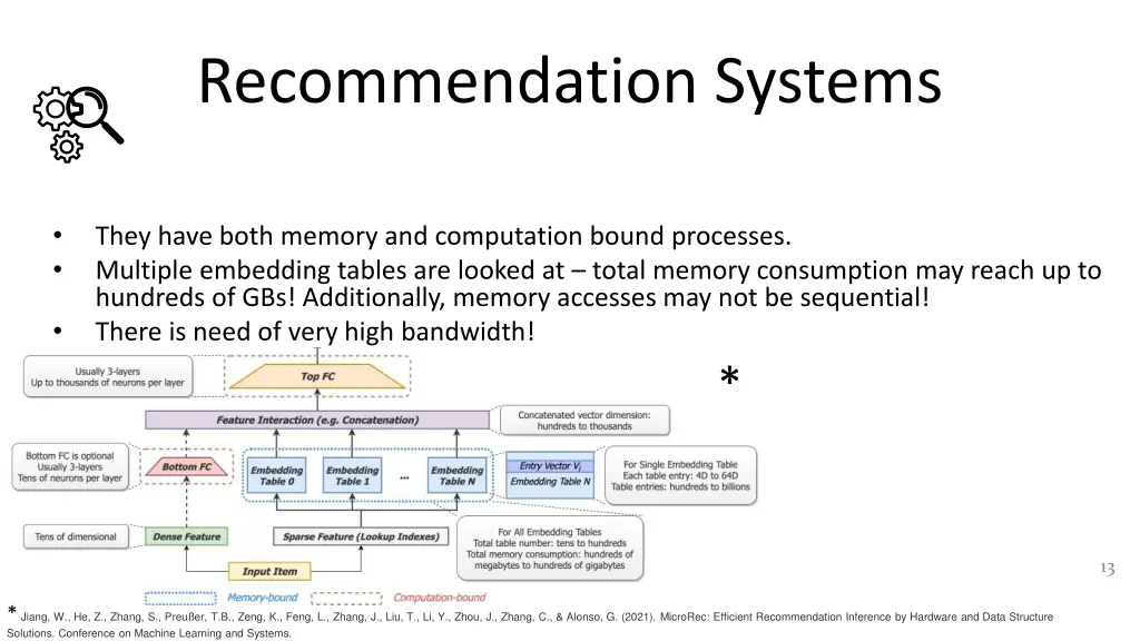 recommendation systems