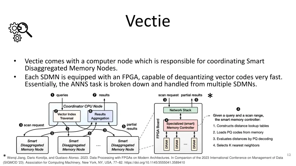 vectie