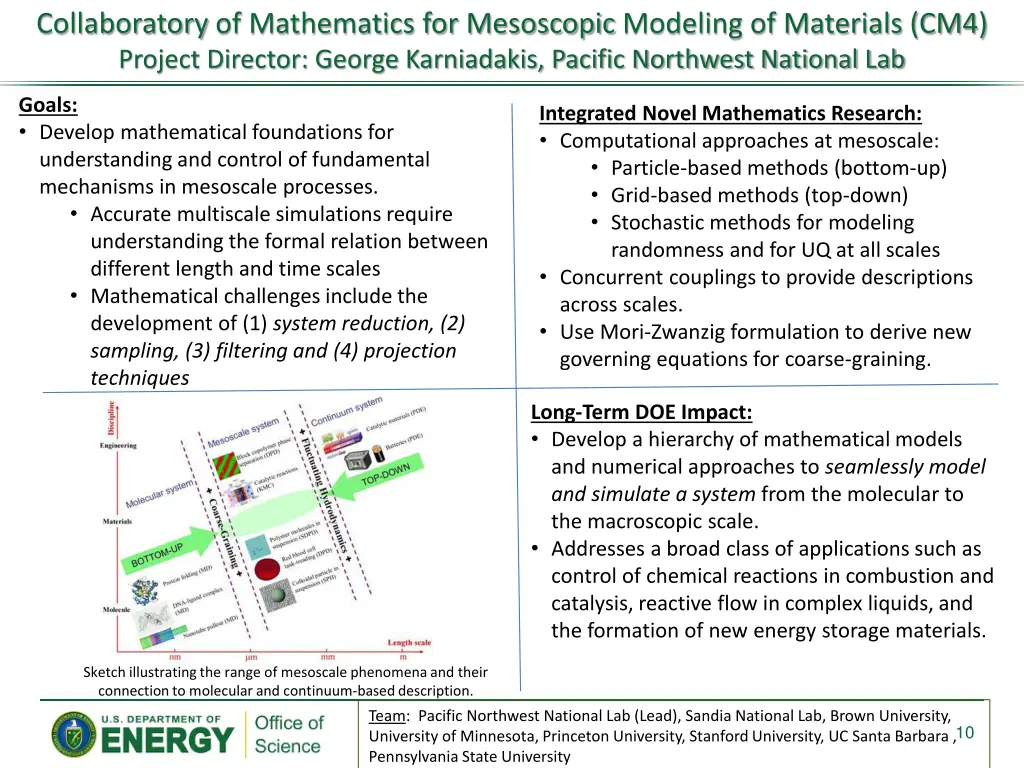 collaboratory of mathematics for mesoscopic