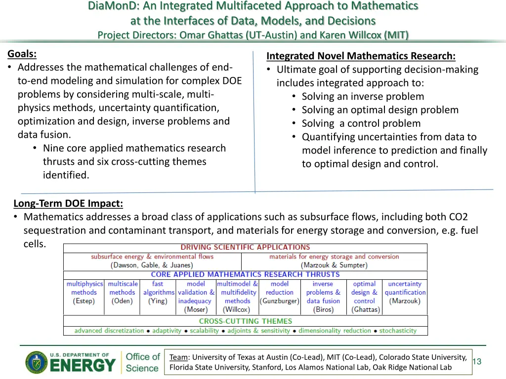 diamond an integrated multifaceted approach
