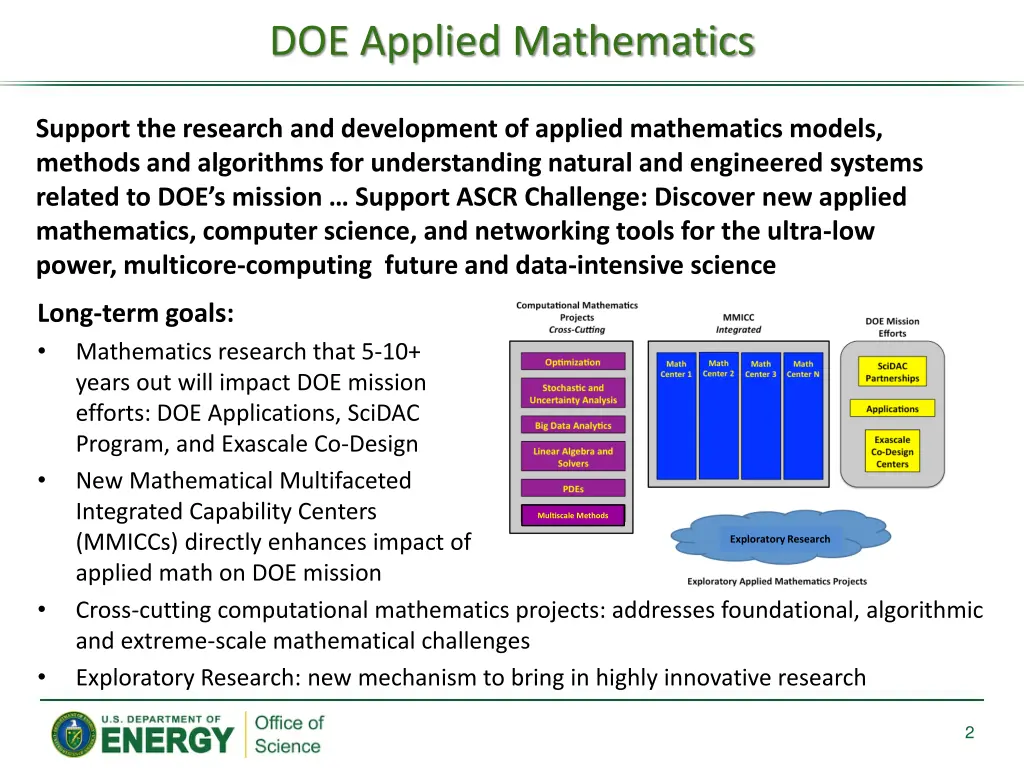 doe applied mathematics