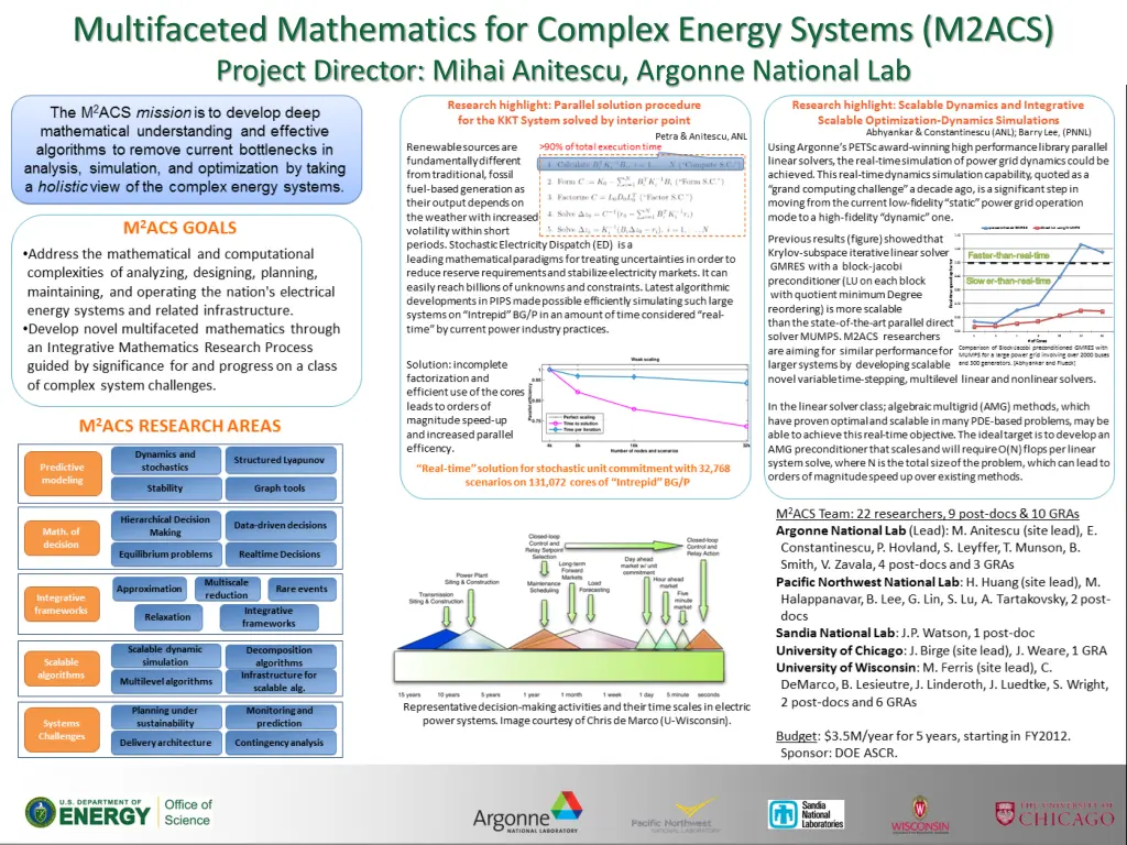 multifaceted mathematics for complex energy 1