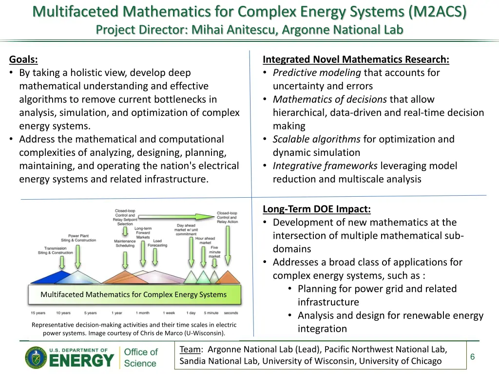 multifaceted mathematics for complex energy