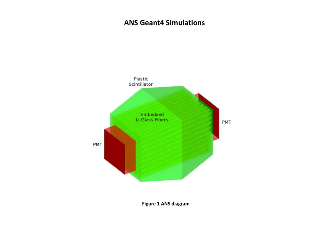 ans geant4 simulations
