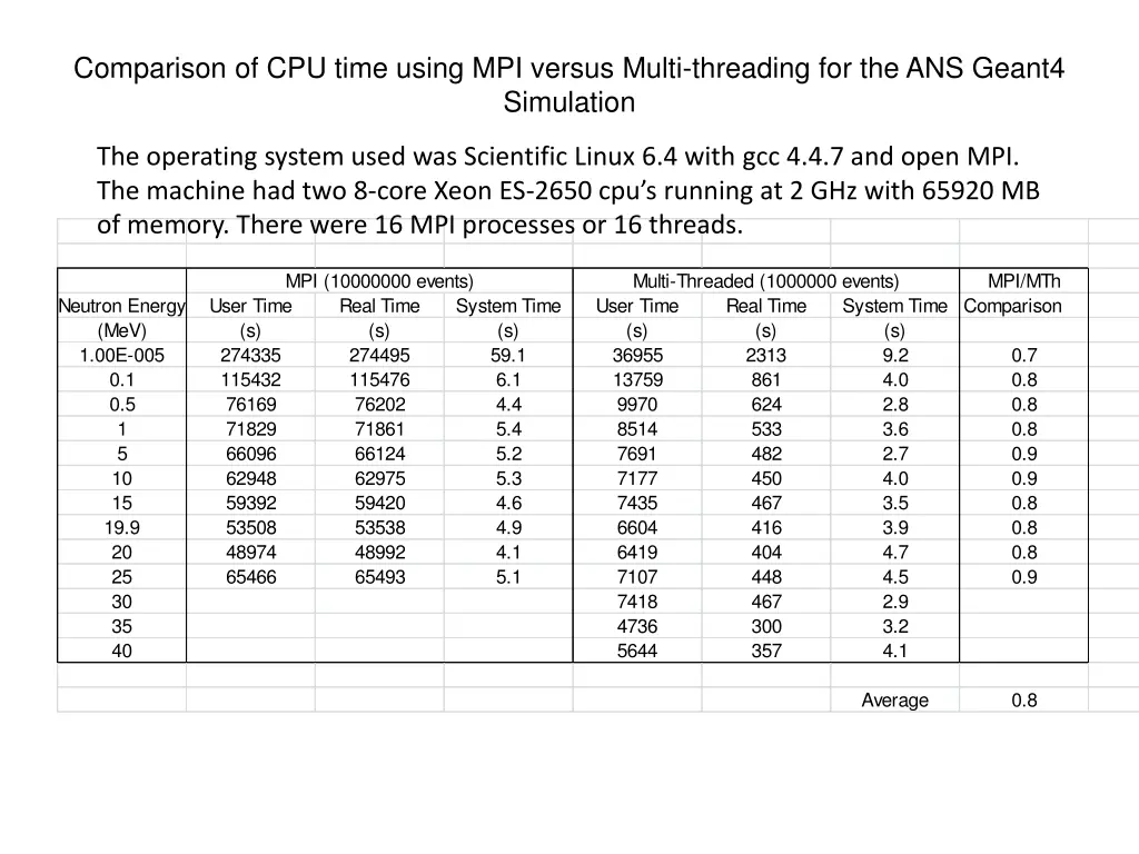 comparison of cpu time using mpi versus multi