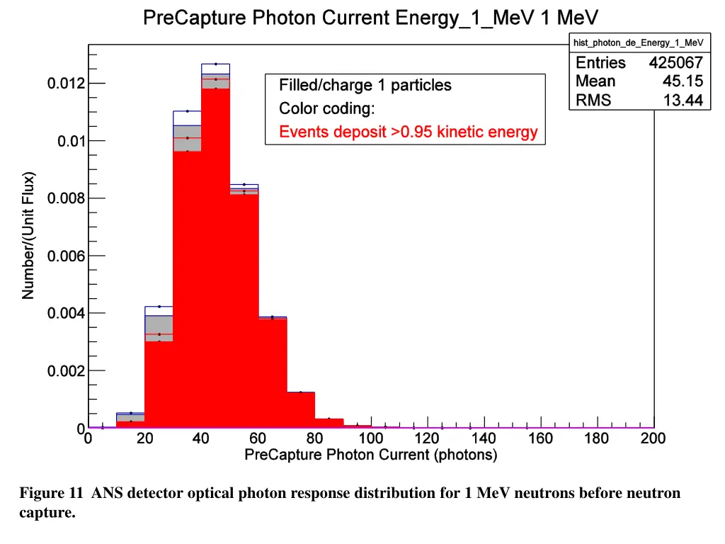 figure 11 ans detector optical photon response