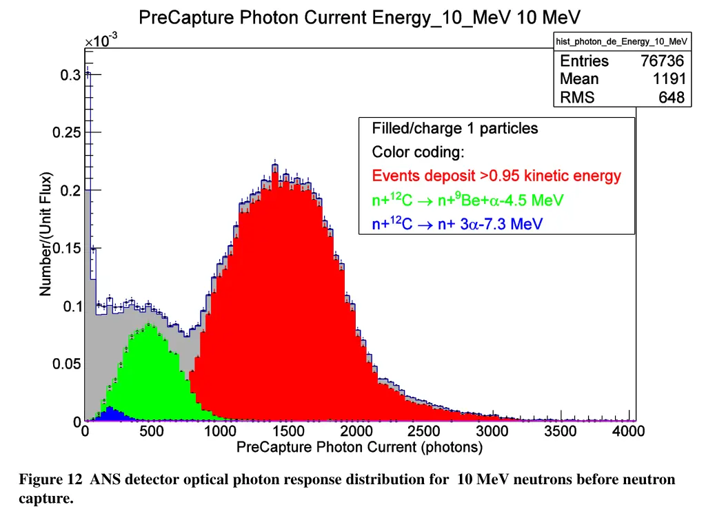 figure 12 ans detector optical photon response