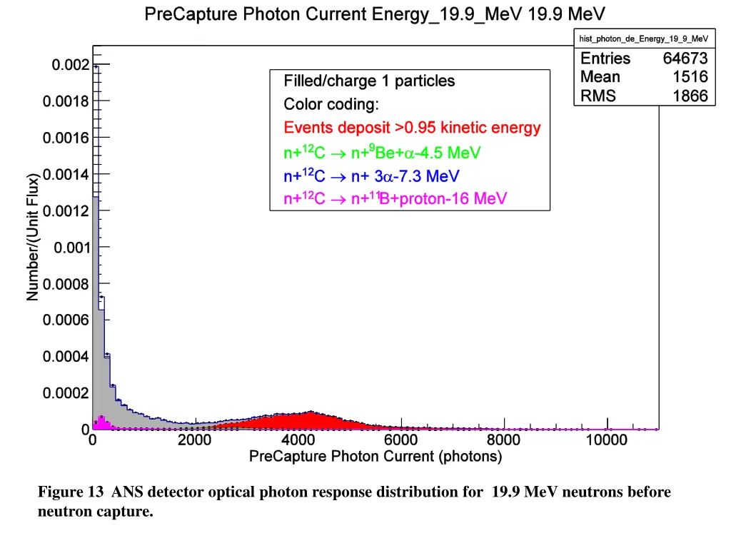 figure 13 ans detector optical photon response