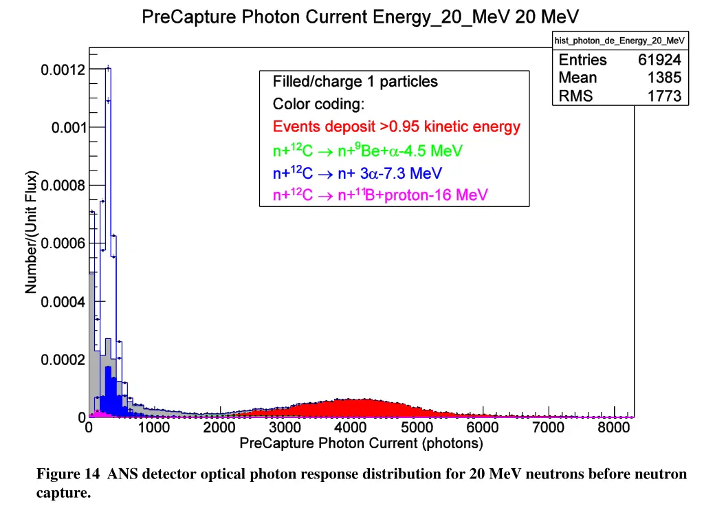 figure 14 ans detector optical photon response