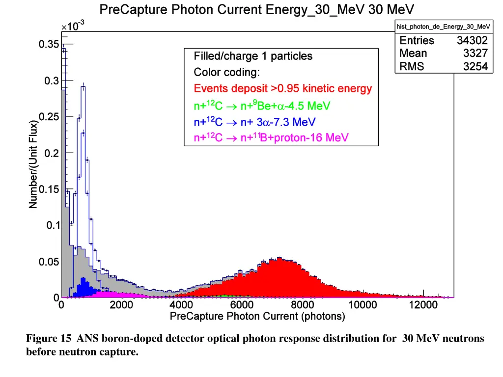 figure 15 ans boron doped detector optical photon