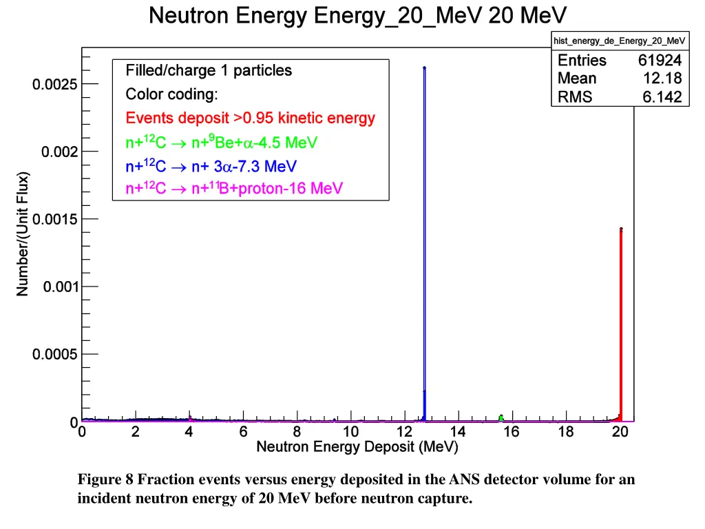 figure 8 fraction events versus energy deposited