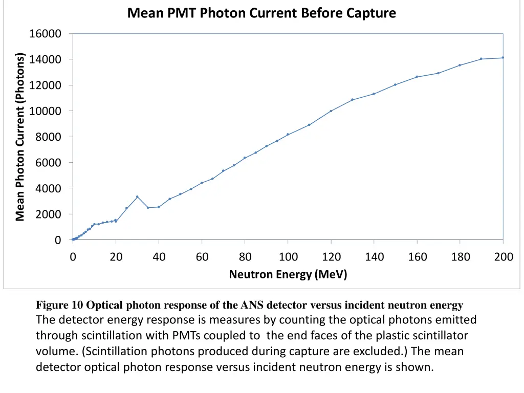 mean pmt photon current before capture