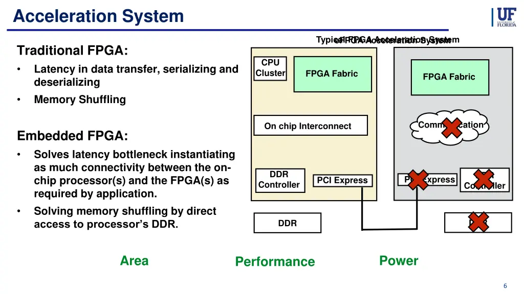 acceleration system