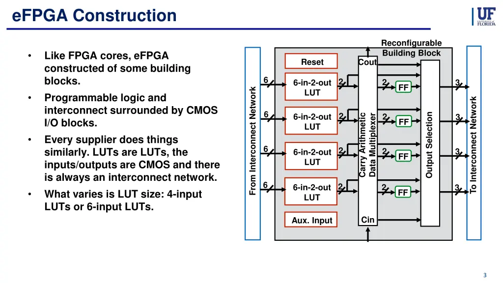 efpga construction