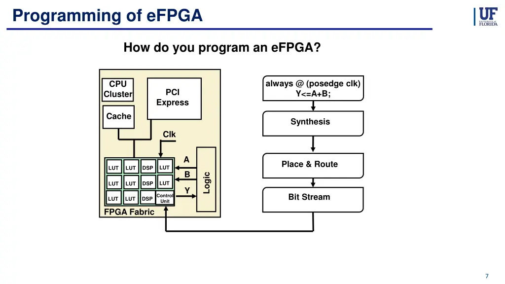 programming of efpga