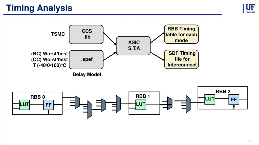 timing analysis