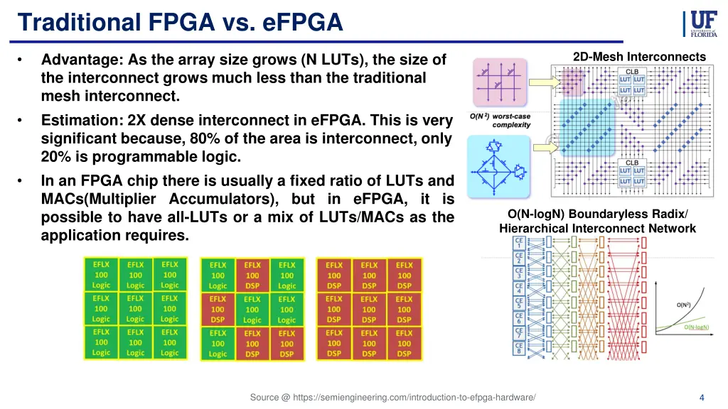 traditional fpga vs efpga