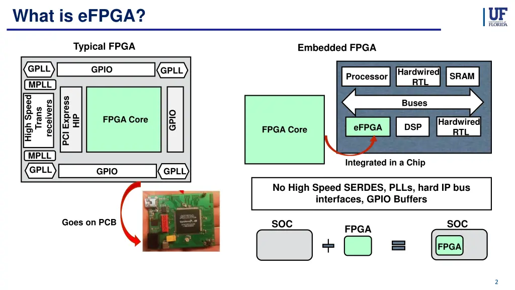 what is efpga