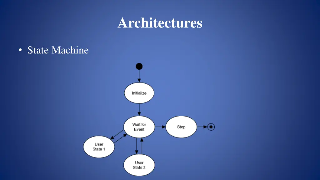 architectures 2