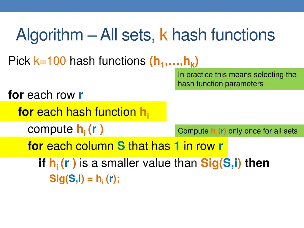 algorithm all sets k hash functions